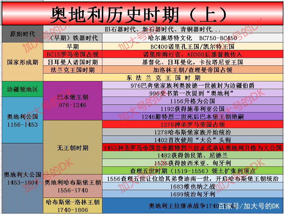 奥地利已经创造历史(冷战中的奥地利共和国，在夹缝中生存——奥地利简史35)