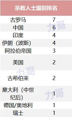 德国队23人名单(影响人类历史进程的500人)