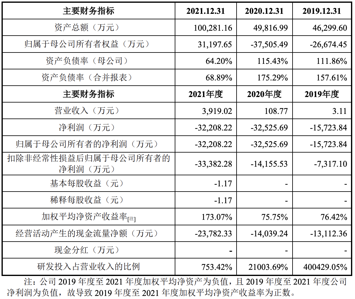 智翔金泰进入问询状态：冲刺上市拟募资约40亿元，蒋仁生为实控人