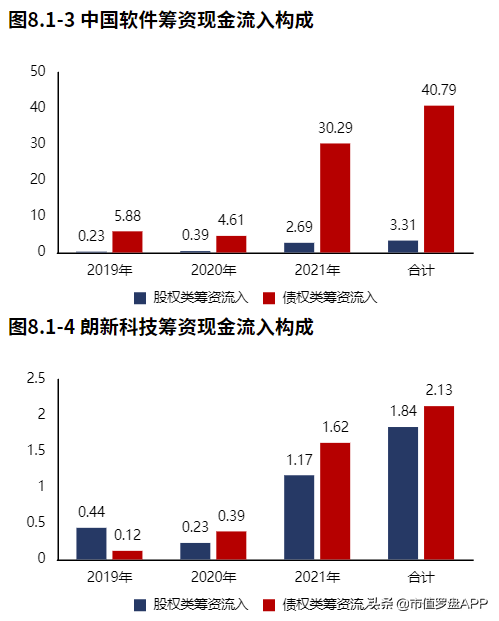 中国软件：企业能借信创板块的利好夯实地基吗？