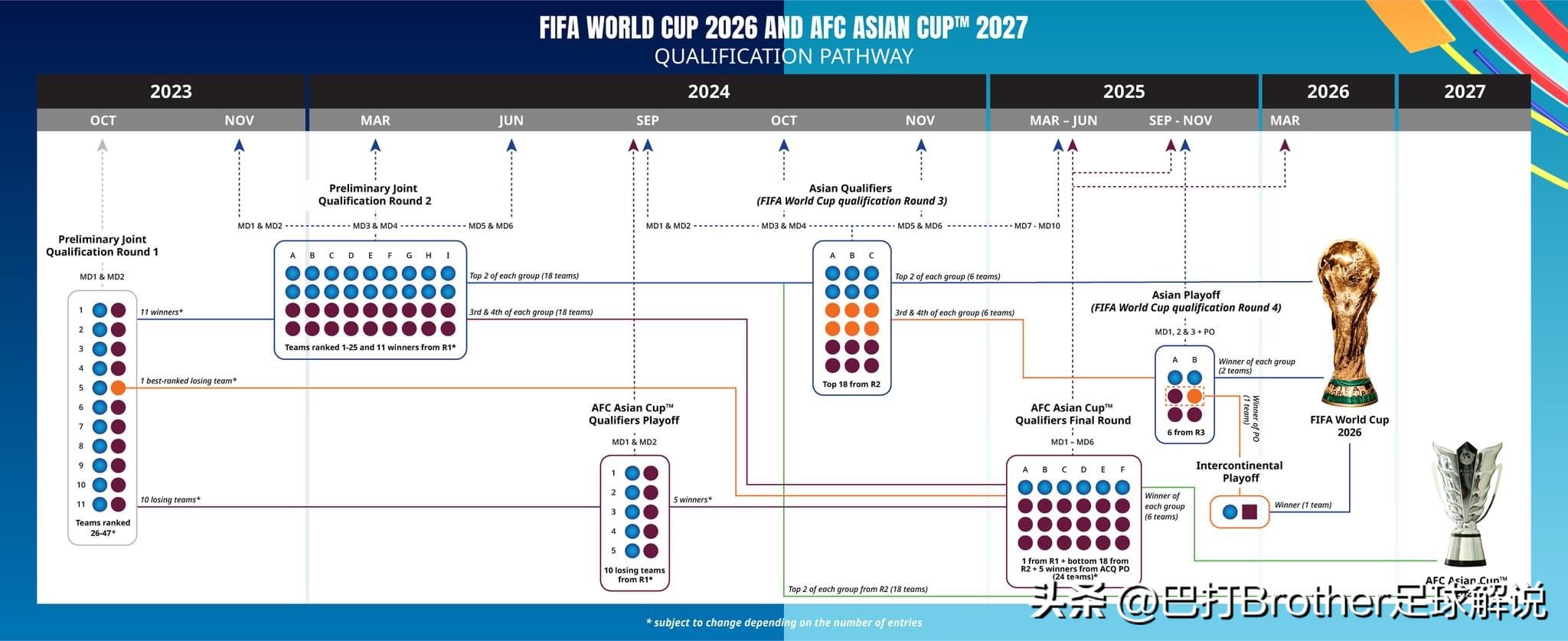 中国争世界杯(争1个名额！2026年世界杯扩军，亚洲8.5个名额，中国男足有希望么)