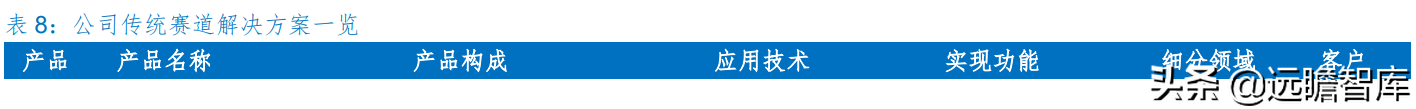“小而精”AI 企业，格灵深瞳：传统领域立新意、新兴赛道争先行