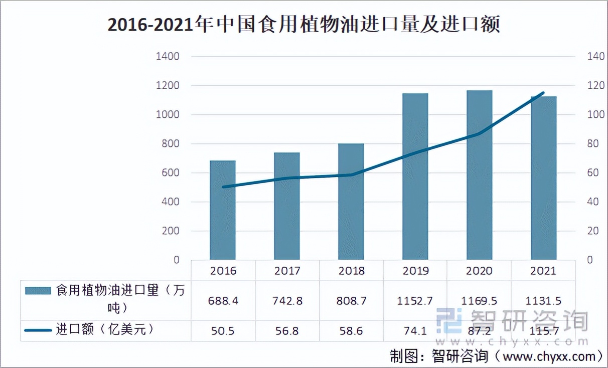 2021年中国农产品行业进出口贸易及行业发展趋势分析「图」