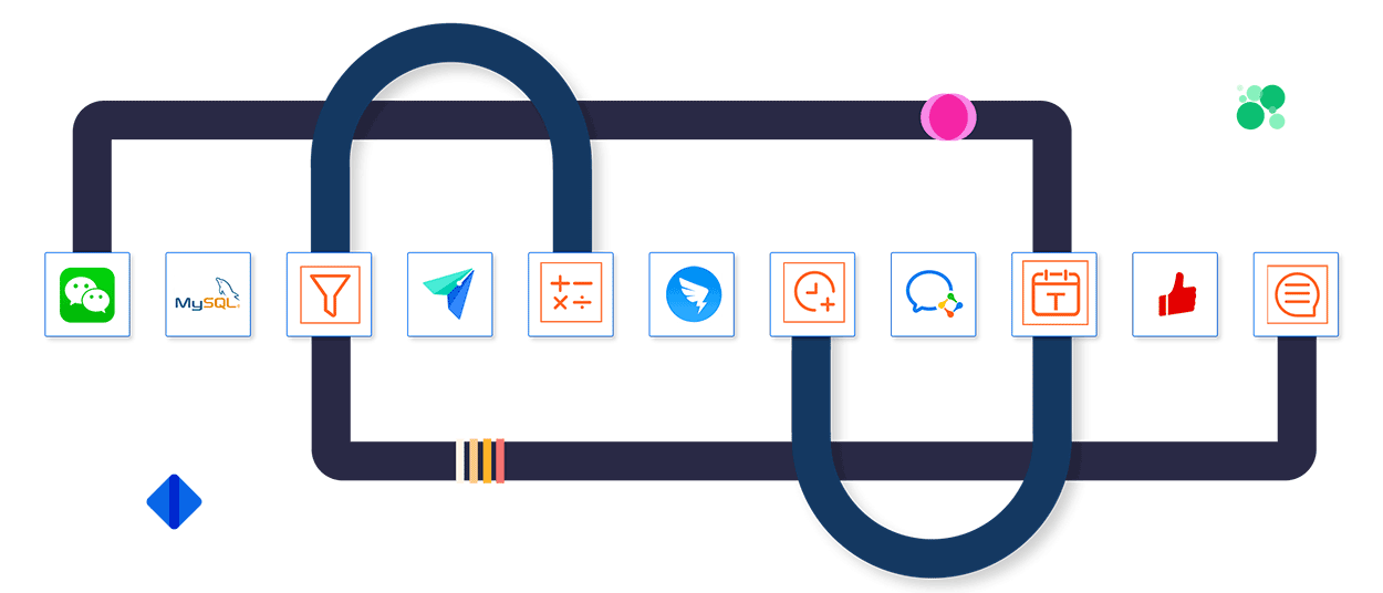 喔趣无代码集成连接解决方案