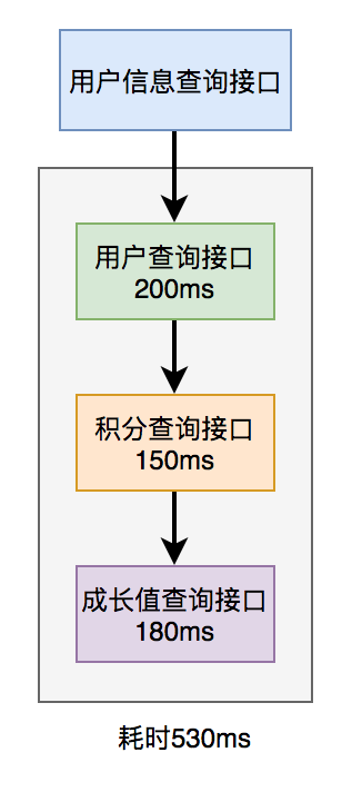 谈谈Java中代码优化的30个小技巧