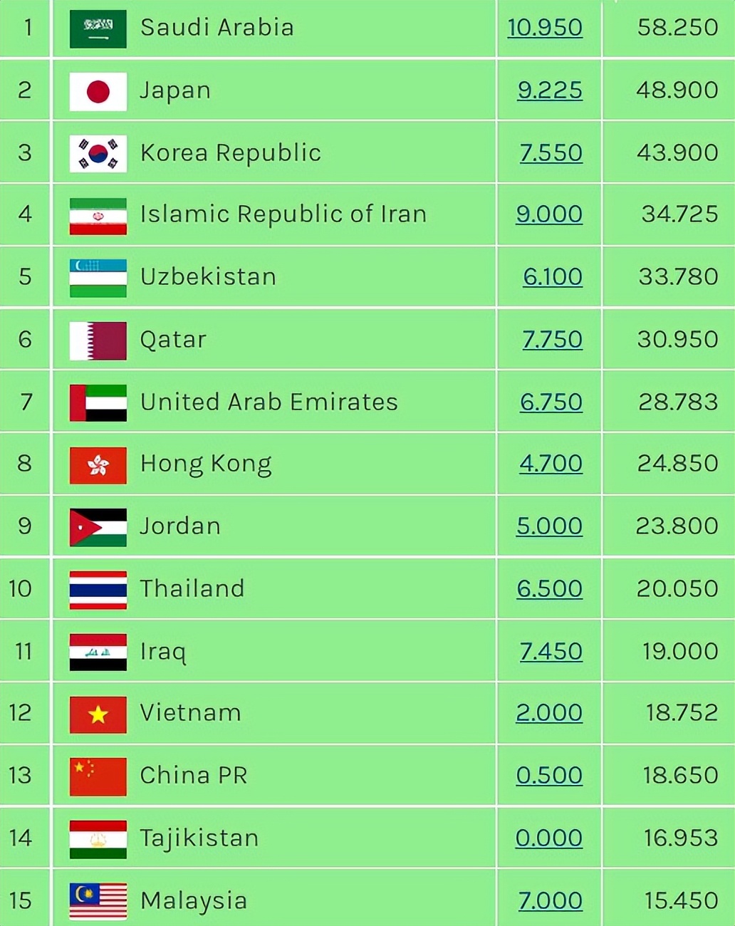 越南球队排名(越南联赛排名超过中超，越媒狂欢：让中国足球噩梦变成现实)