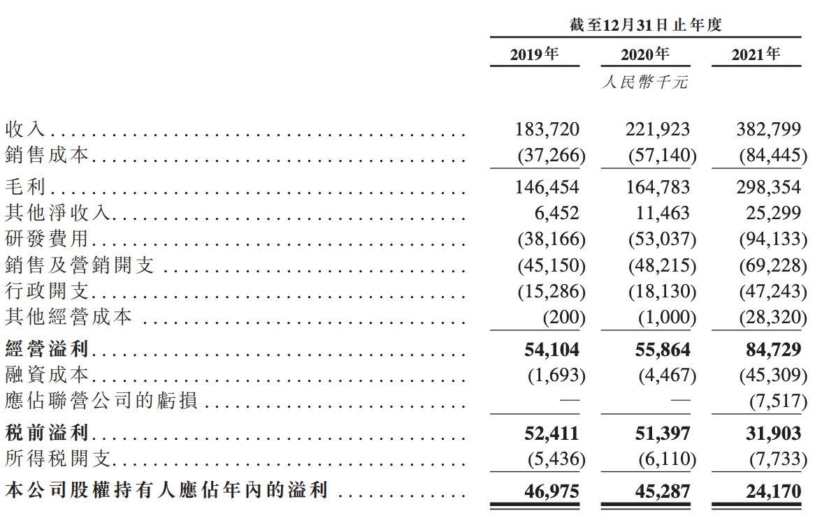 微创脑科学开启招股：将于7月15日上市，嘉实基金等参与认购