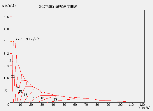 汽车动力性计算图表软件