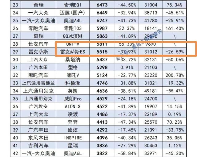 雷克萨斯4月在华暴跌，曾加价7万的销量支柱：ES200辉煌不再