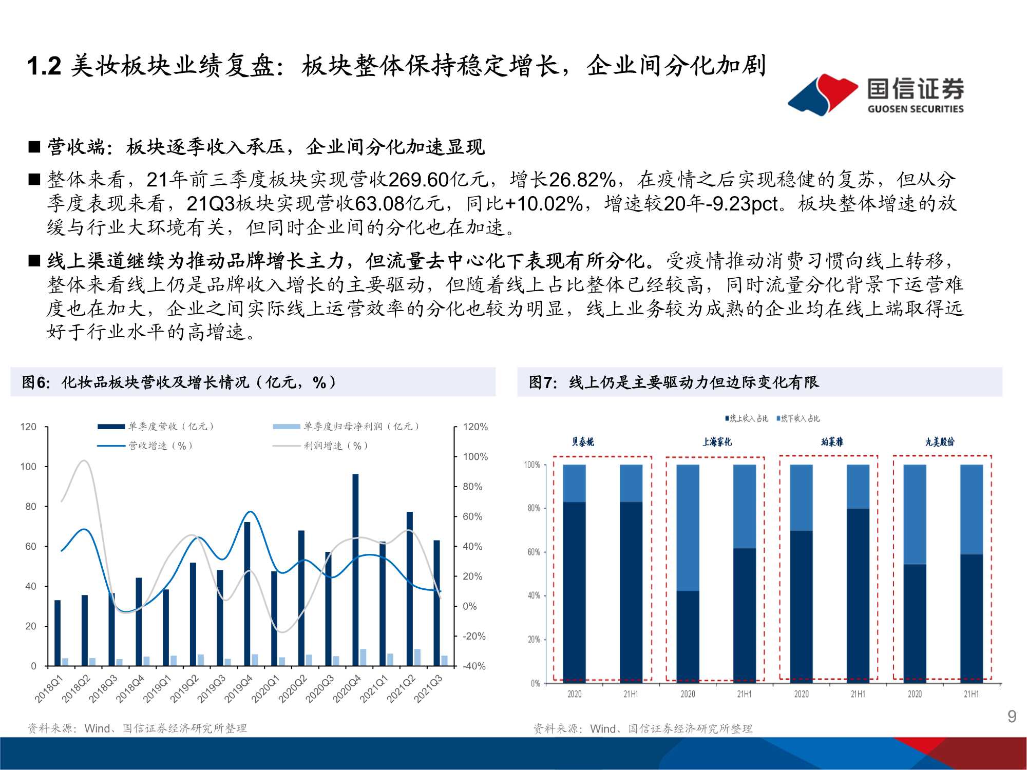 美妆医美行业2022年度投资策略：回归行业本质 深耕品牌力量