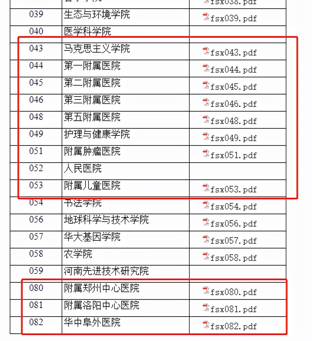 持续更新！北京协和等医学院校22考研复试分数线公布