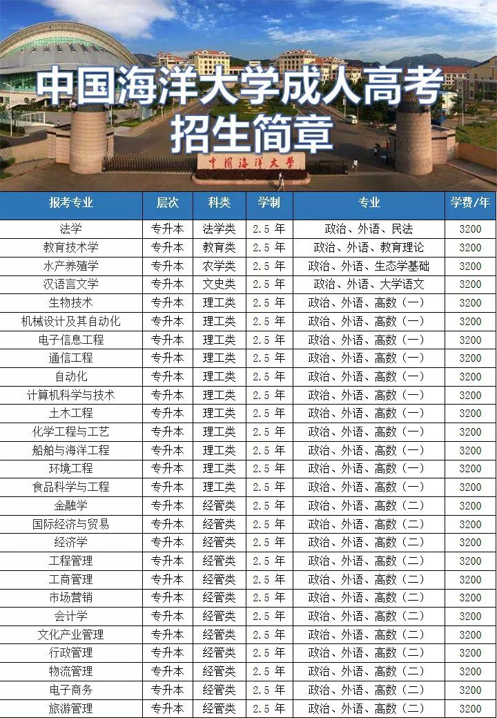 山东成考网报名方式：山东省成人高考的报考流程-第4张图片-专升本网