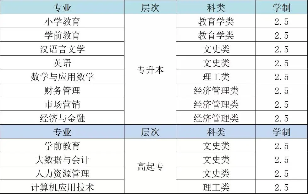 2022年山东省齐鲁师范学院成人高考预报名通道已开启