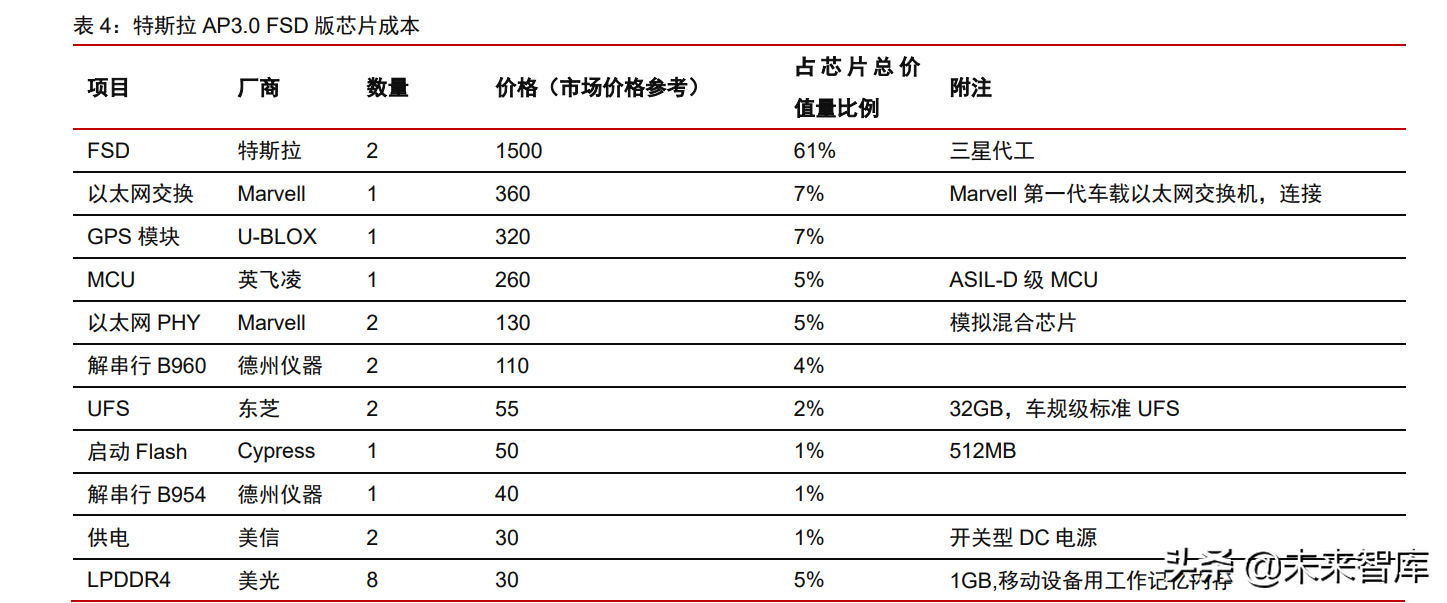 汽车自动驾驶域控制器产业研究：汽车智能化计算中枢