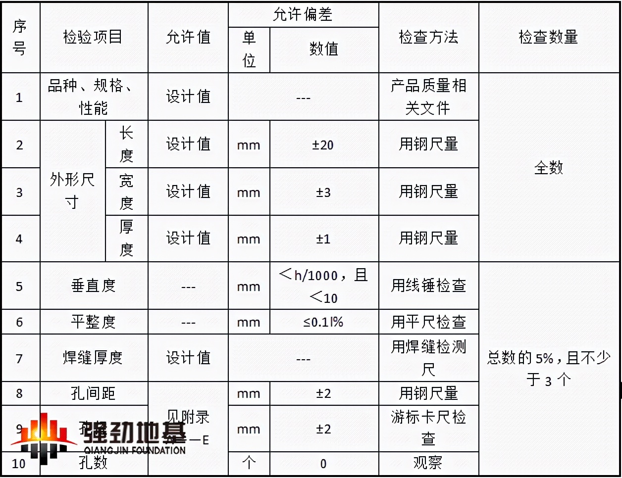 装配式组合钢支撑构配件进场检验