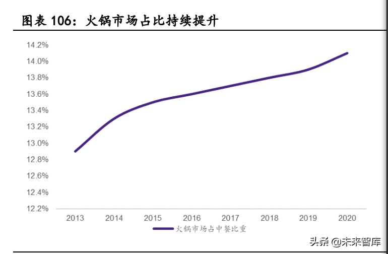 阳西厨邦酱油最新招聘（调味品行业深度报告）