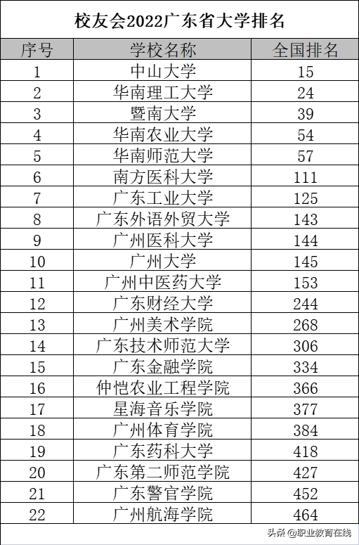 唯一的一线省会城市，到底有多少所大学，排名情况如何？