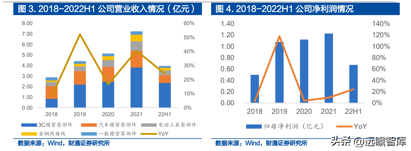 深耕精密零件，福立旺：3C及光伏业务双驱动，产品迭代驱动成长