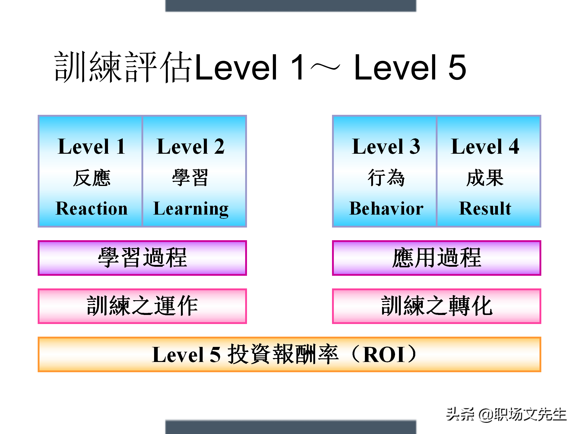 制定年度培训计划过程与技巧，如何设计年度培训计划与预算方案