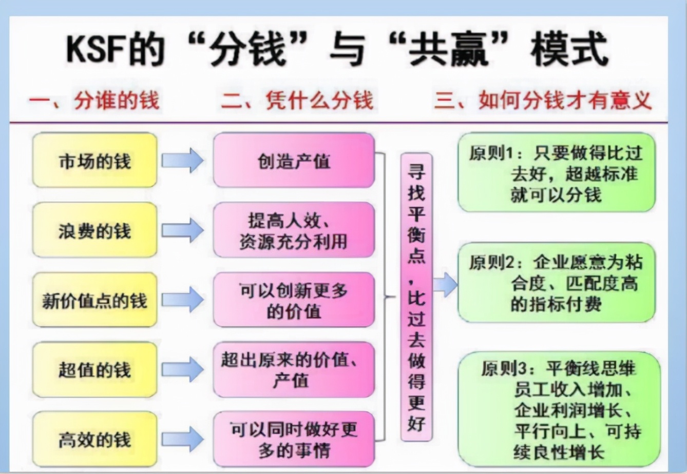 KPI已經過時，淪為“人人喊打”的考核模式，KSF或將成為主流