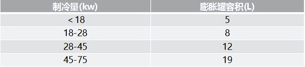 你不可不知的冷暖两联供标准化安装看这里