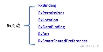 架构师之RX响应式编程——RxJava2.0操作符原理