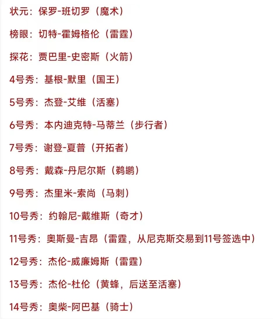 nba有哪些新秀很厉害(状元领衔伊森在列！盘点2022年NBA夏季联赛TOP5新秀)