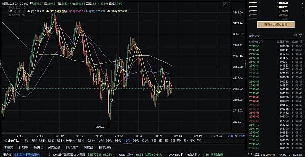 分析比特币（BTC）及其他原生代币，间接反映全球经济的不景气