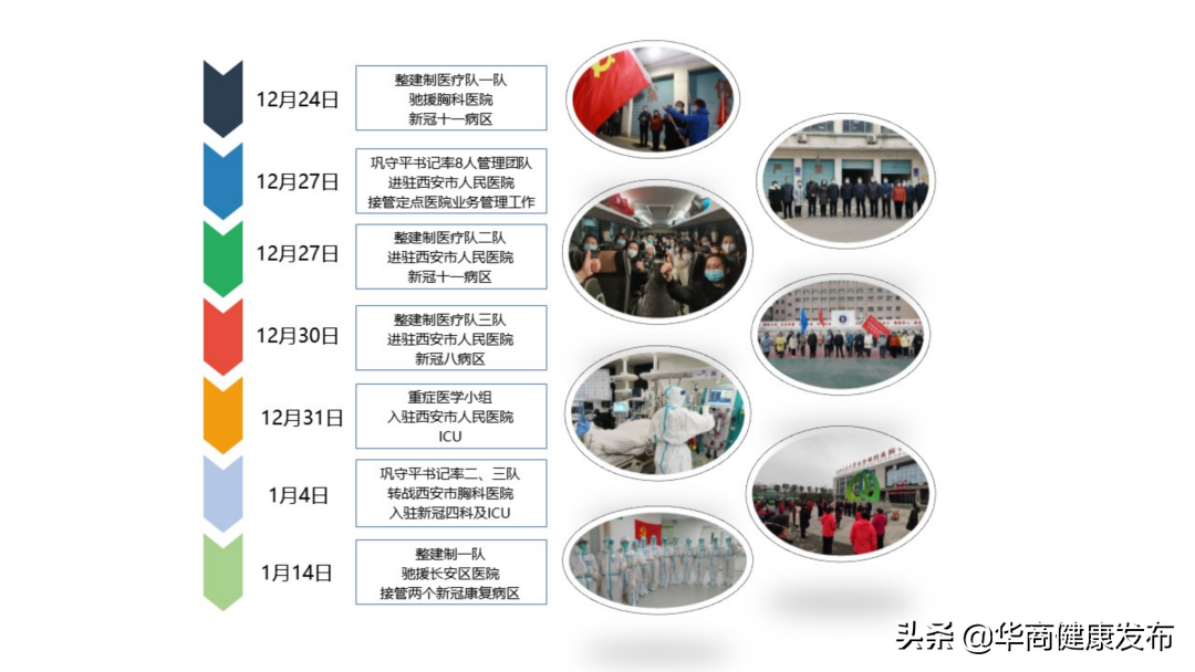 今天！他们终于凯旋归来！西安交大二附院援定点医院纪实