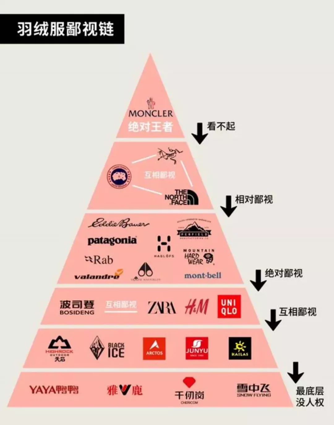 2024羽绒服大混战：冰雪里的时尚盛宴，谁能笑到最后？