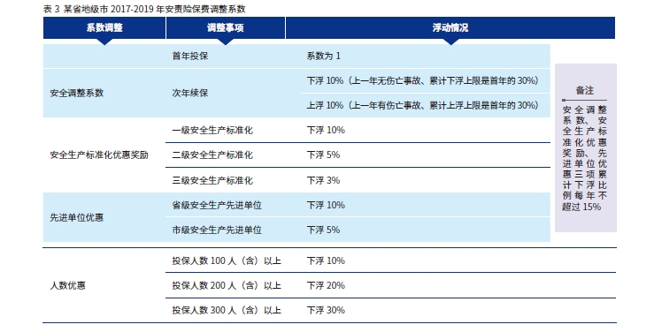 《中国保险》| 张晔：国家强制安全生产责任险实施方案之解