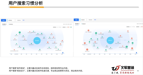 B2B行业的新媒体营销，从哪方面入手？