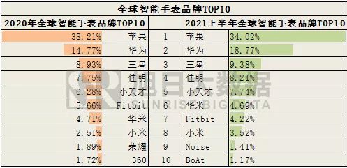 电子表品牌的排名（推荐十款全球著名电子表品牌）