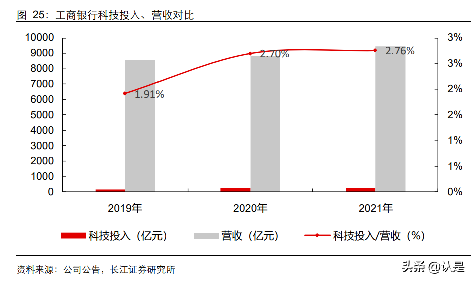 恒生电子研究报告：格局优越的长跑冠军，拐点将至