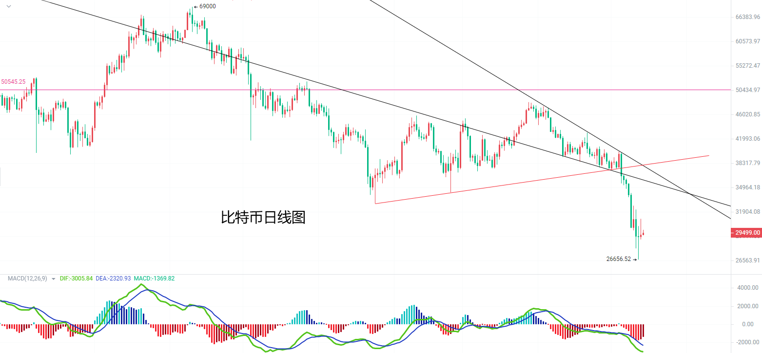 沈迎月：5.14比特币价格走势多头反转还是蓄势以太坊最新操作建议