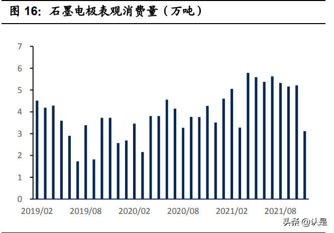 石墨电极龙头方大炭素研究报告：多维度打开成长空间