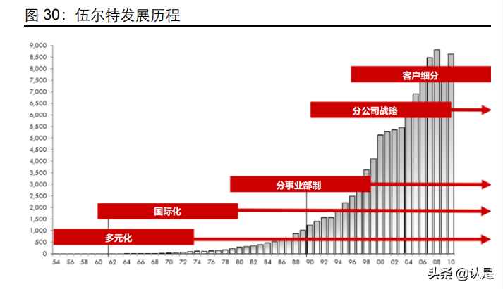 坚朗五金研究报告：从产品边界和盈利能力再看商业模式