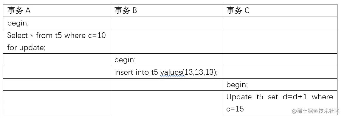 两万字详解InnoDB的锁