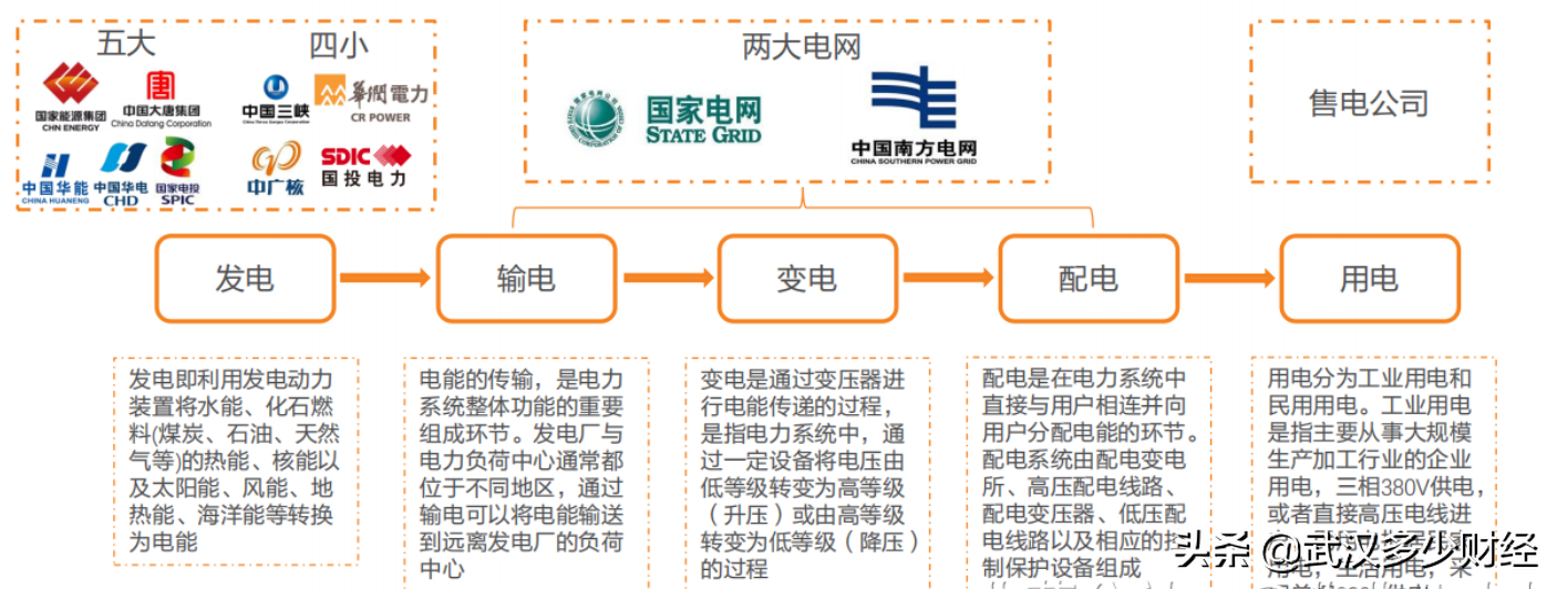 虚拟电厂大规模商用！千亿蓝海市场将爆发