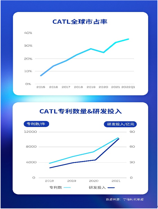 宁德时代：跨期“反脆弱”