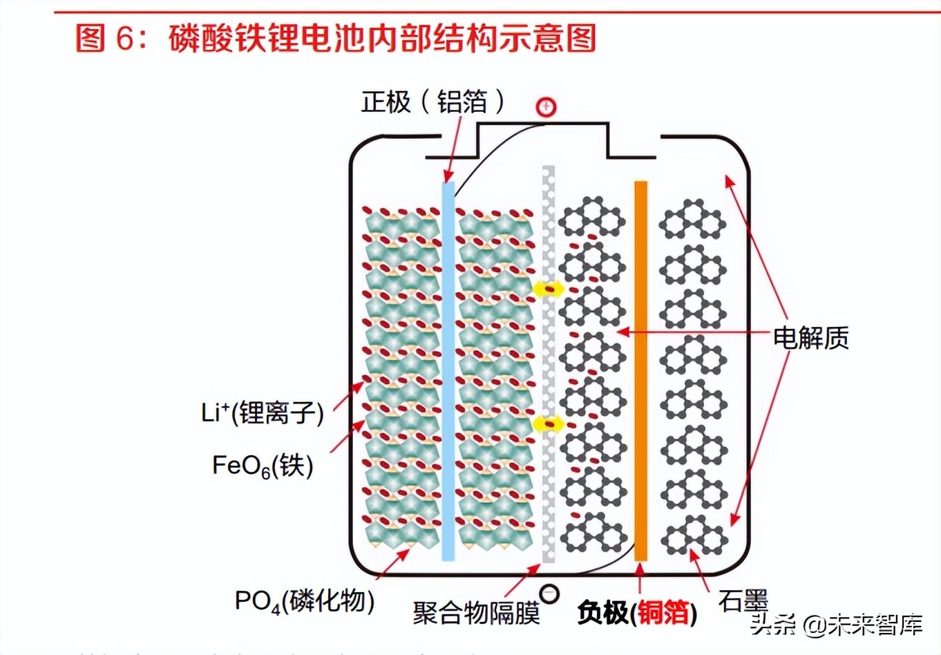 有色金属铜行业专题报告：新能源汽车用铜知多少