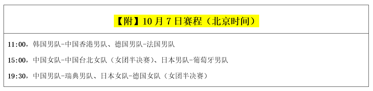 团体世界杯男团决赛一共打了几场(世乒赛：中国男团今天迎战最强对手！女团争夺决赛资格（附赛程）)