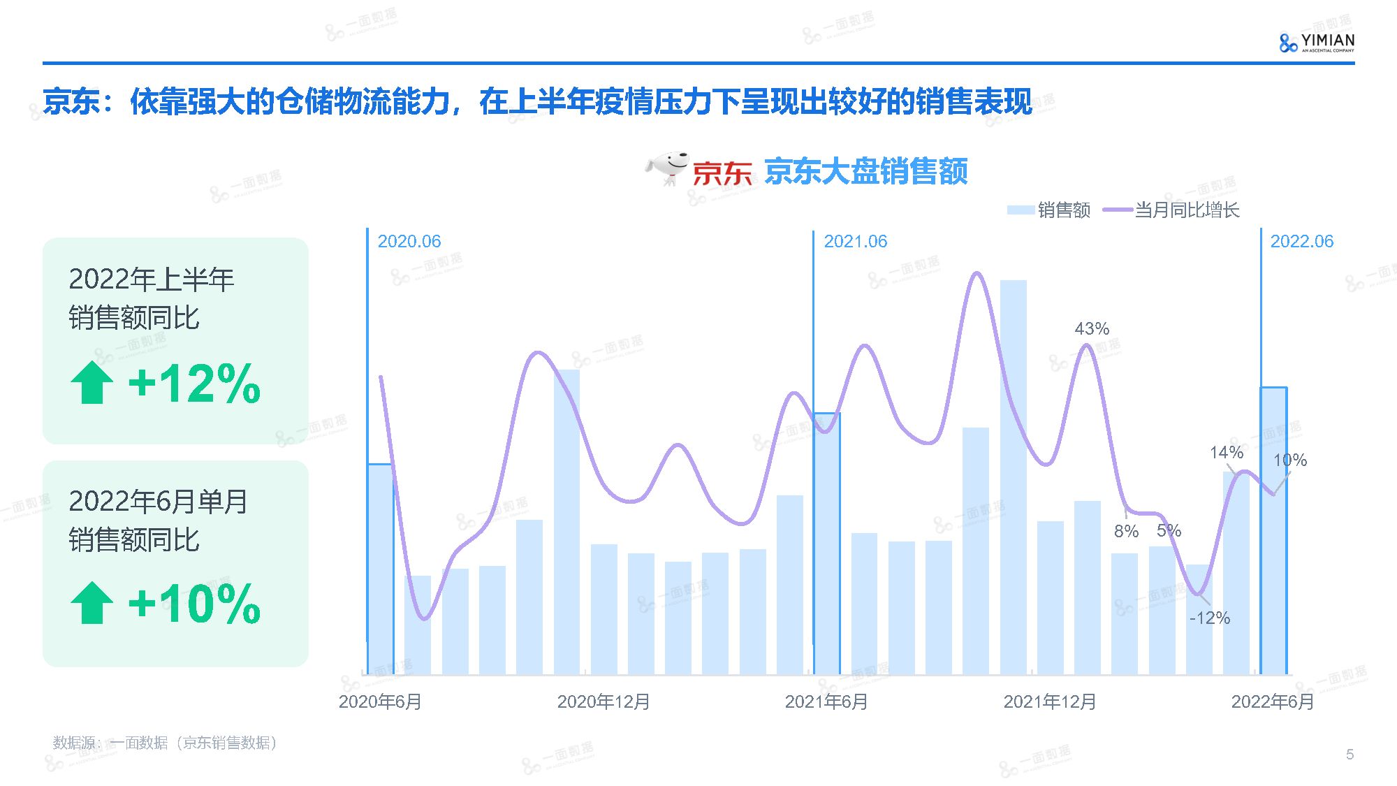 2022年上半年电商市场速览（附下载）