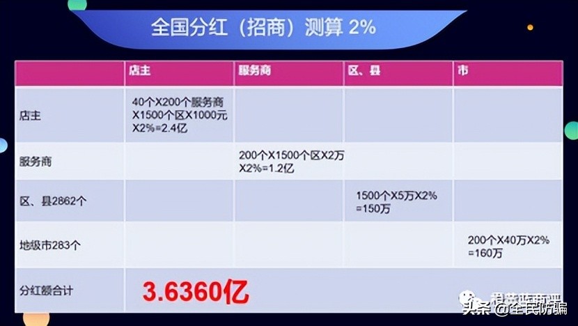 宝宝因拖欠会费引发众怒：代理模式被质疑涉嫌传销