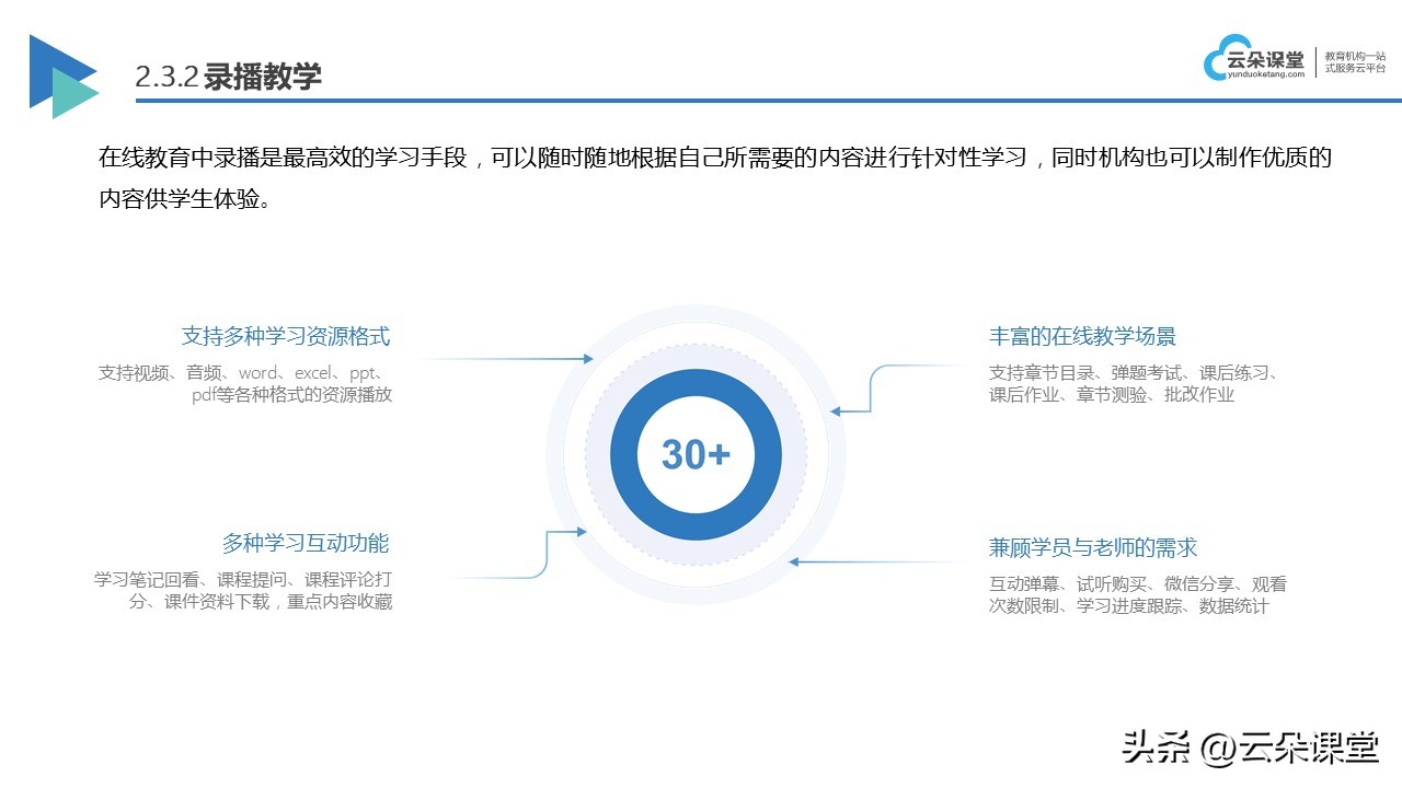 有哪些好的网课平台(网络教学平台的功能_网络教学平台哪个好？)