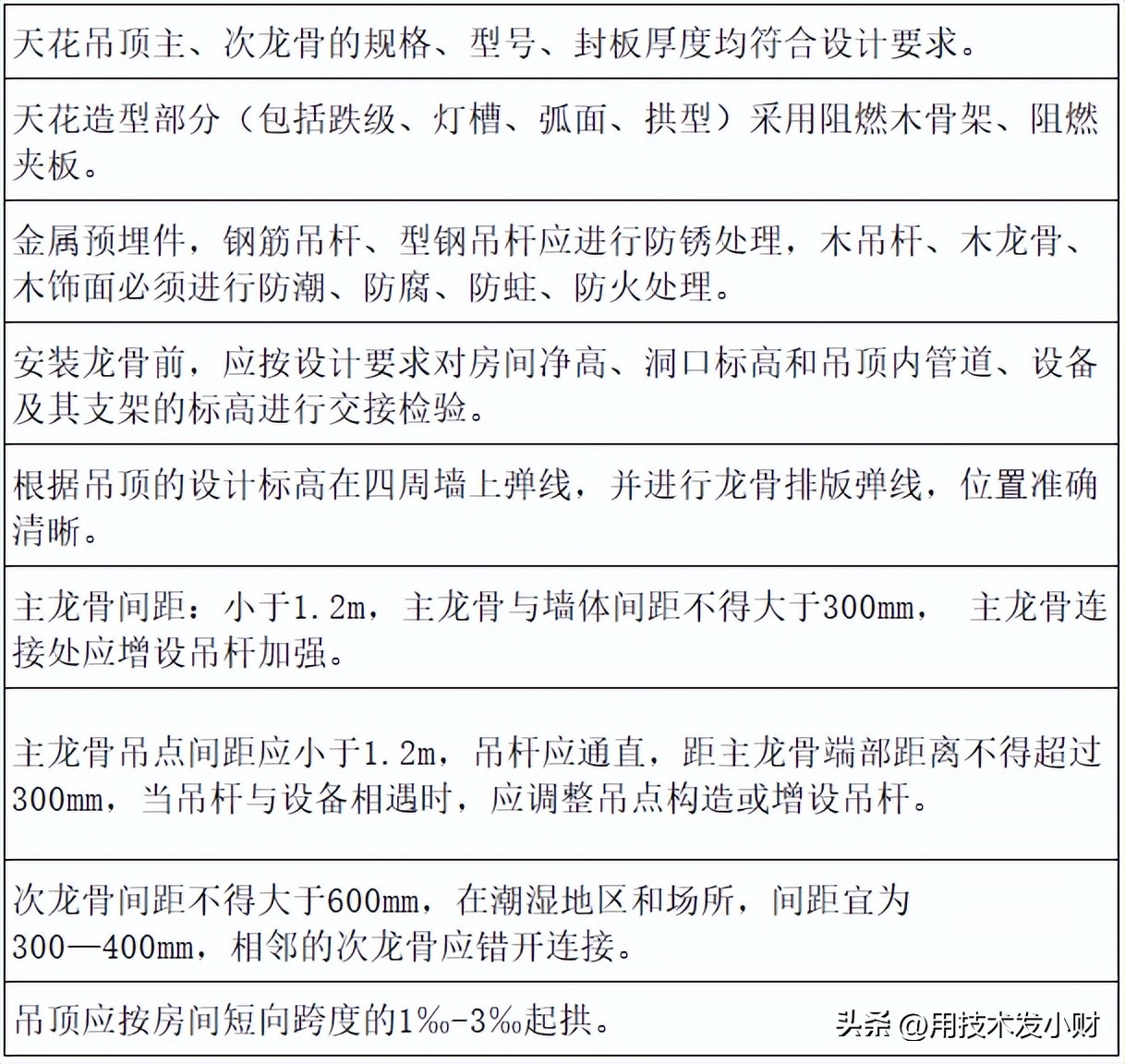 什么样的装修才算合格？吊顶施工工艺和质量标准