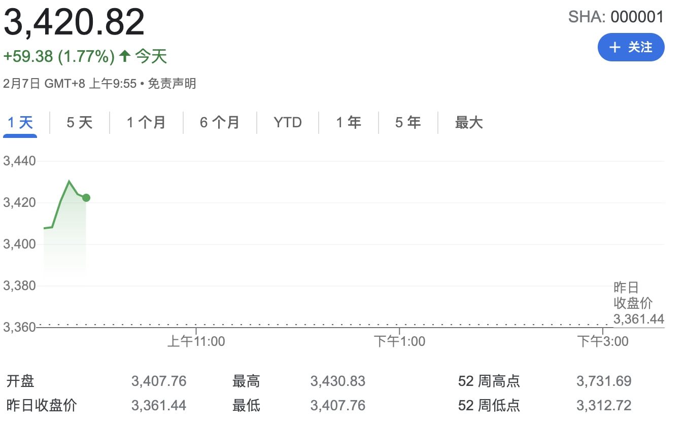 女足夺冠买什么股票（女足夺冠带旺股市？06年亚洲杯夺冠后 A股曾冲破6000点）