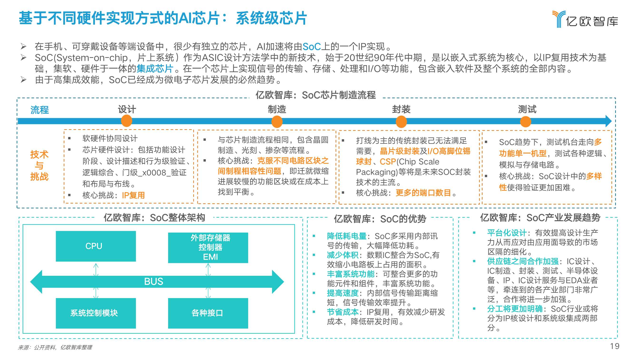 2022中国人工智能芯片行业研究报告