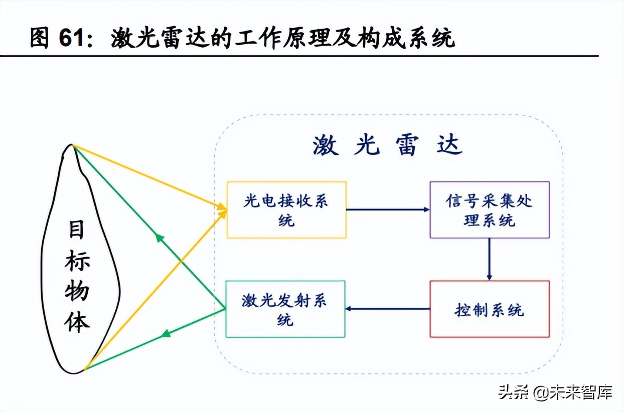 汽车传感器行业研究：智能化趋势确定，千亿车载传感器市场启航