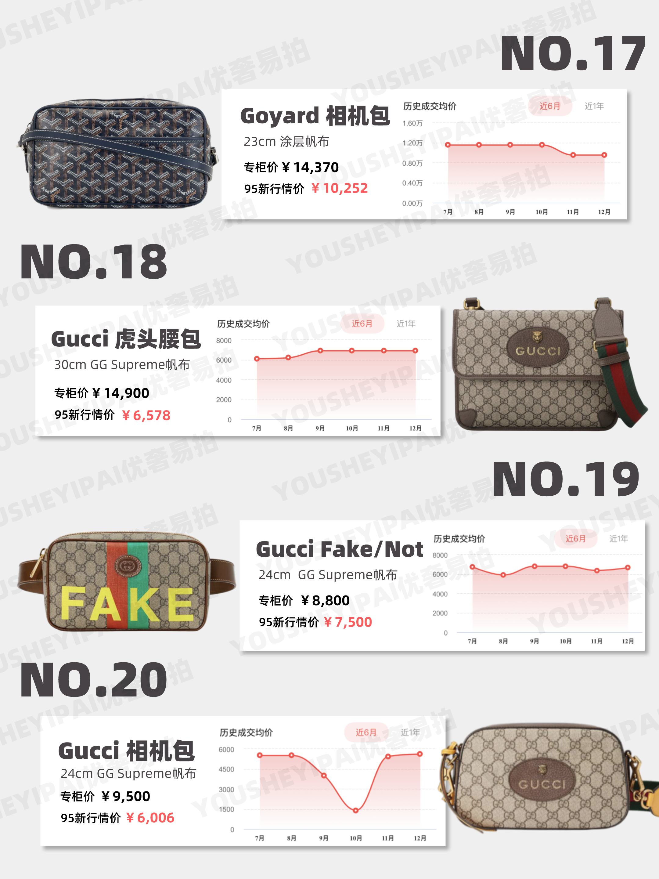 二手奢侈品｜「行情速遞」年度24款超熱門大牌男包行情走勢